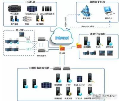 計(jì)算機(jī)網(wǎng)絡(luò)工程師在網(wǎng)站建設(shè)中的關(guān)鍵角色與職責(zé)