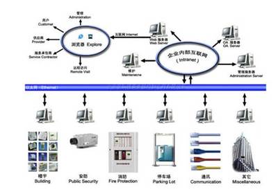 菏澤系統集成布線施工與澳諾網站建設 構建高效數字化基礎設施的雙翼