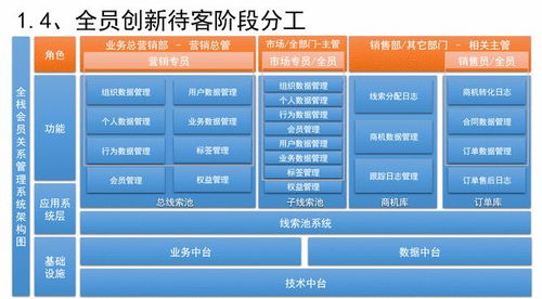 整合CRM與SCRM系統(tǒng) 驅(qū)動銷售、運營與市場營銷一體化的高效策劃